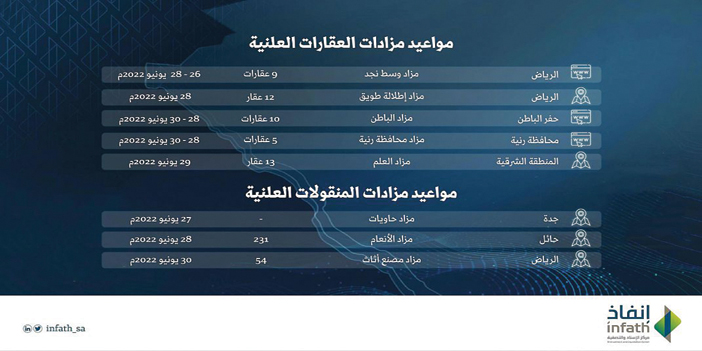 في 6 مدن ومحافظات 