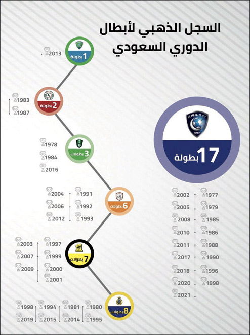  السجل الذهبي لأبطال الدوري