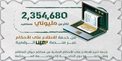 «المظالم»: 2,354,680 مستفيداً من خدمة الاطلاع على الأحكام 