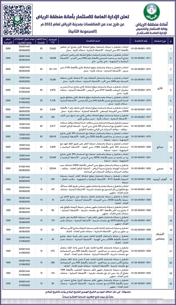 الإدارة العامة للاستثمار بأمانة منطقة الرياض تطرح عدد من المنافسات بمدينة الرياض (المجموعة الثانية) 