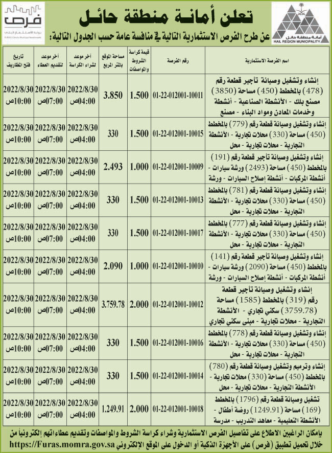 أمانة منطقة حائل تطرح فرص استثمارية في منافسة عامة 