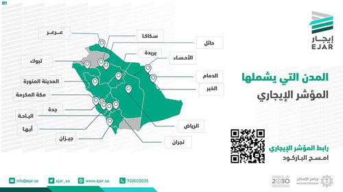 أكثر من 102 ألف صفقة سجلها المؤشر الإيجاري في يونيو 