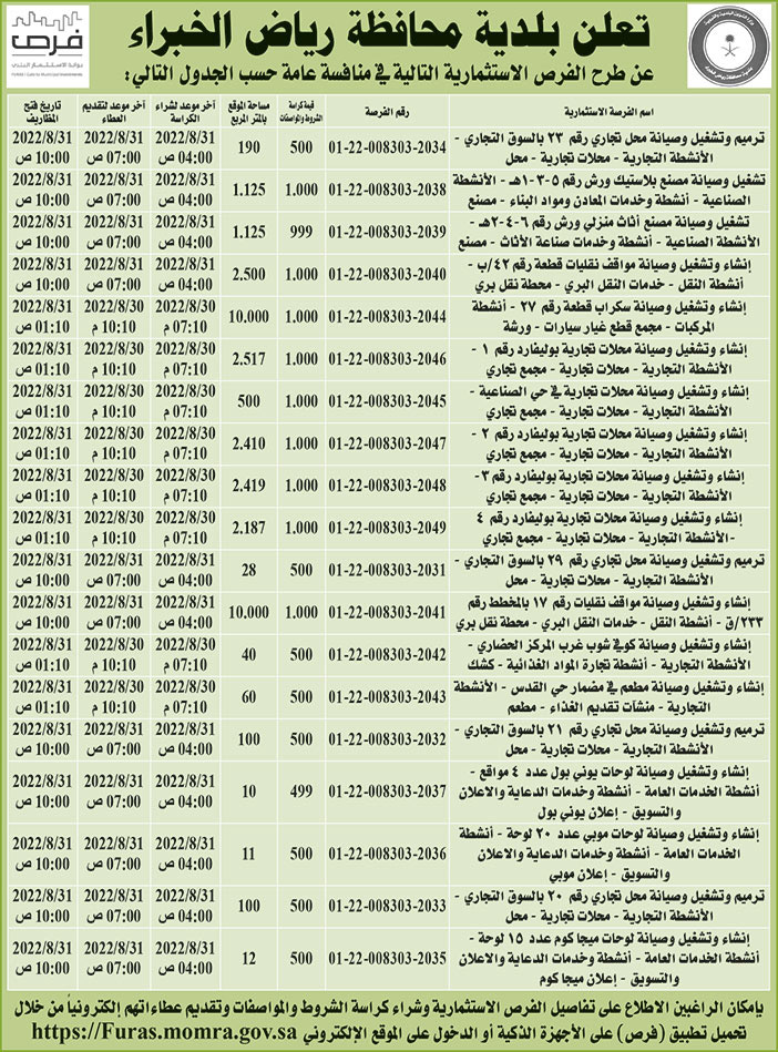 بلدية محافظة رياض الخبراء تطرح فرص استثمارية في منافسة عامة 