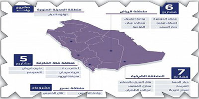 البدء بتسليم الوحدات السكنية للأسر السعودية في 21 مشروعاً 