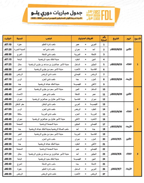 عدد من المختصين في دوري الأولى لـ«الجزيرة»: أربعة مقاعد للصعود ستشعل المنافسة 