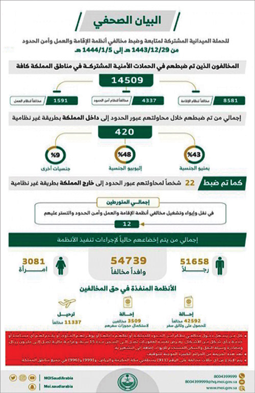 الحملات الميدانية المشتركة: 