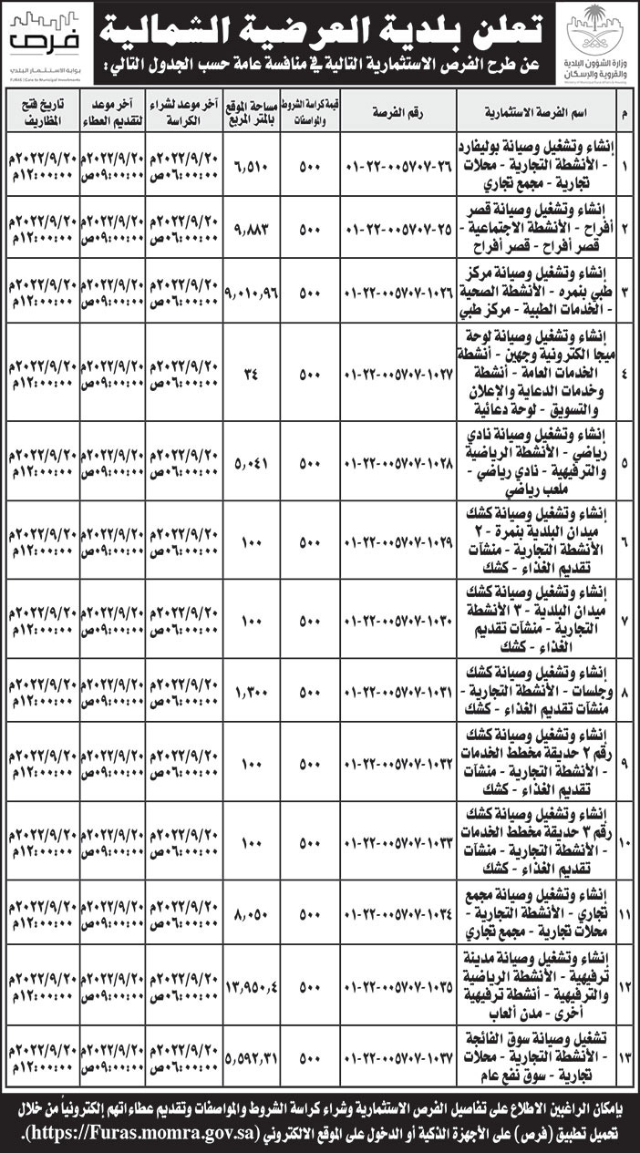 بلدية العرضية الشمالية تطرح فرص استثمارية في منافسة عامة 