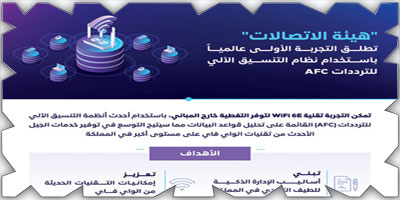 «هيئة الاتصالات» تُطلق أول تجربة لتمكين  تقنيات (WiFi 6E) 