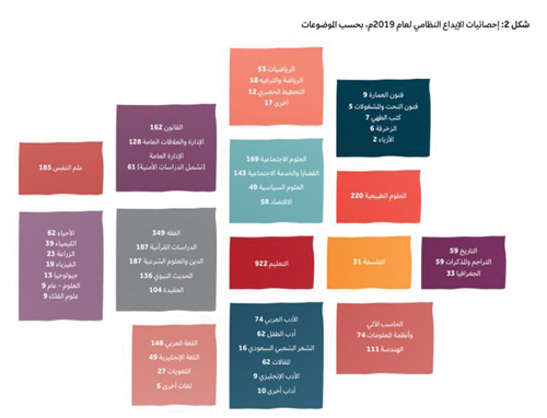 «الثقافية» تقرأ تقرير الحالة الثقافية الذي اتسم بالشفافية العالية 