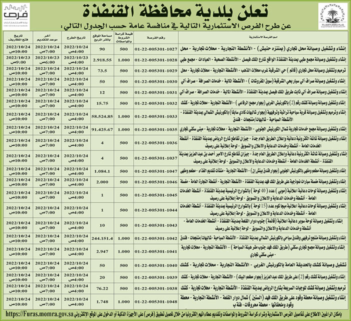 بلدية محافظة القنفدة تطرح فرص استثمارية في منافسة عامة 