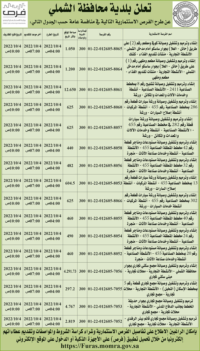 بلدية محافظة الشملي تطرح فرص استثمارية في منافسة عامة 