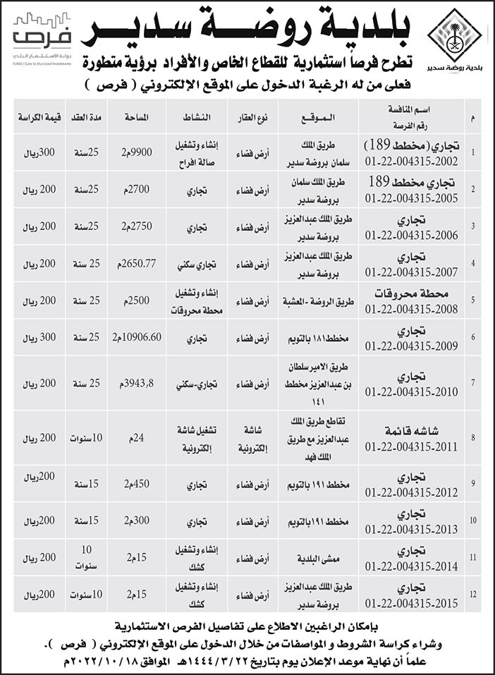 بلدية روضة سدير تطرح فرصاً استثمارية للقطاع الخاص والأفراد برؤية متطورة 