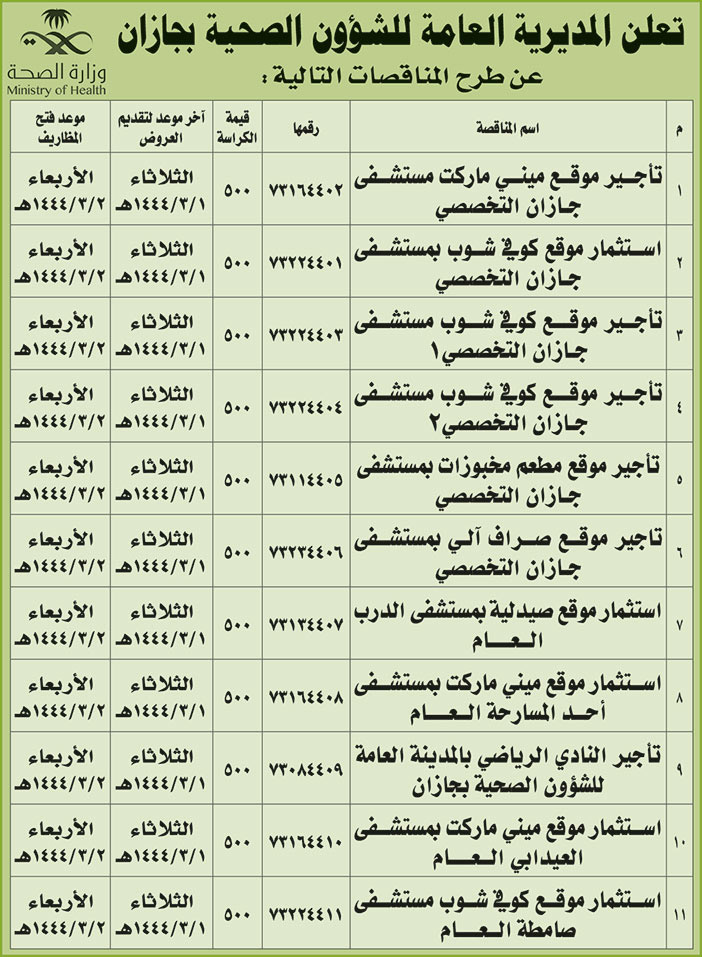 المديرية العامة للشؤون الصحية بجازان تطرح مناقصات 
