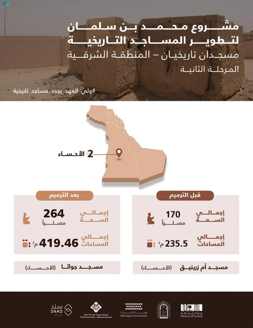 في مرحلته الثانية لتطوير المساجد التاريخية 