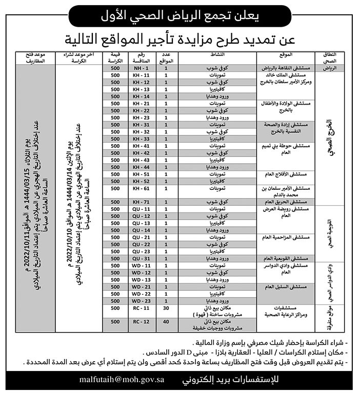 تجمع الرياض الصحي الأول يمدد طرح مزايدة تأجير مواقع 