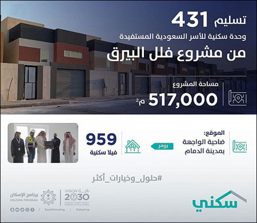 «سكني»: تسليم 431 وحدة سكنية للأسر المستفيدة من مشروع فلل البيرق بضاحية الواجهة 