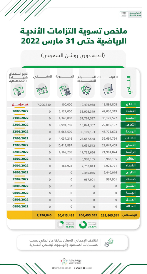 لأندية روشن ويلو والأندية الهابطة للثانية 