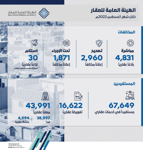 ضبطتها «هيئة العقار» 