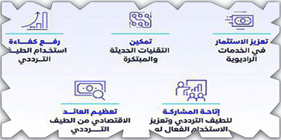 «هيئة الاتصالات» تعلن دخول لائحة المقابل المالي لترخيص استخدام الترددات حيز التنفيذ 