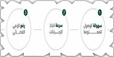 «العدل» تطلق تحديثات للخدمات القضائية عبر بوابة «ناجز» 