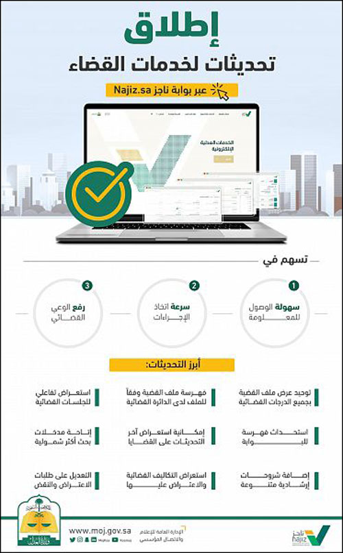 «العدل» تطلق تحديثات للخدمات القضائية عبر بوابة «ناجز» 