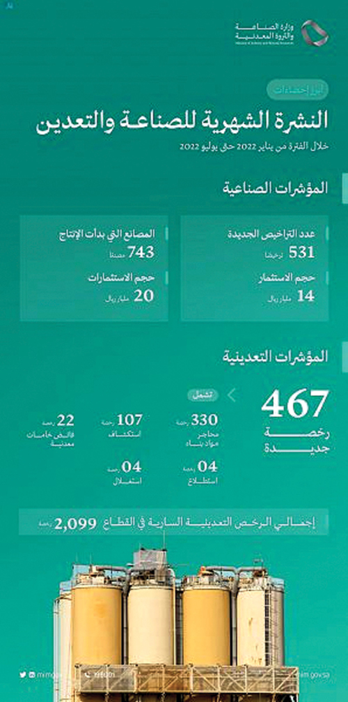 وزارة الصناعة والثروة المعدنية تُصدر «النشرة الشهرية للصناعة والتعدين» لشهر يوليو 