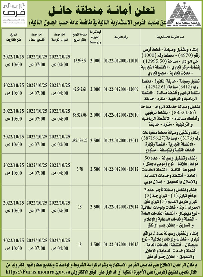 أمانة منطقة حائل تمدد فرص استثمارية في منافسة عامة 