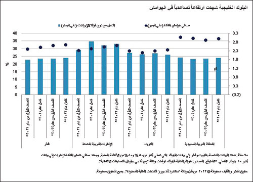 وكالة «إس آند بي»: 