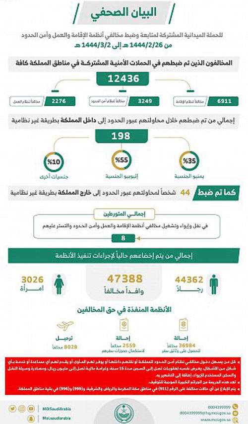 الحملات الميدانية المشتركة: 