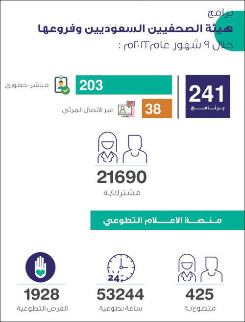 1928 فرصة إعلامية تطوعية 