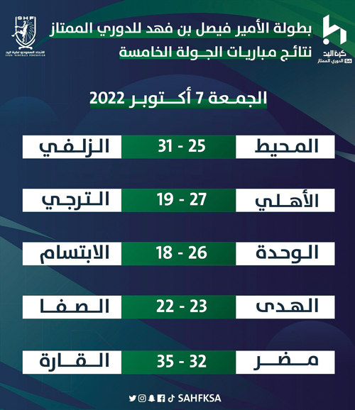 في بطولة الدوري الممتاز لكرة اليد 