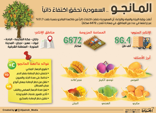 منح تراخيص مراكز تسويق المنتجات الزراعية 