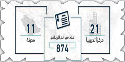 التخصصات الصحية تحتفي بتخريج 874 فني رعاية مرضى 