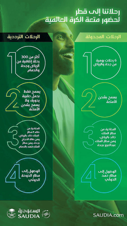 لحضور مباريات مونديال كأس العالم لكرة القدم 2022 