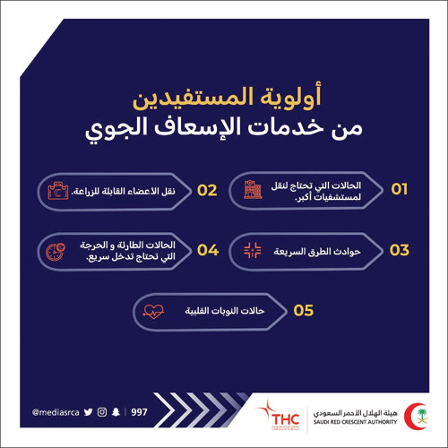 «الهلال الأحمر»: 5 حالات لها أولوية النقل عبر الإسعاف الجوي 