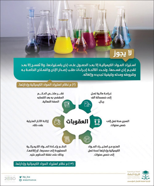 السجن والغرامة لمستورد المواد الكيميائية بدون إذن 