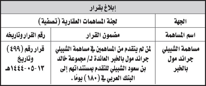 إبلاغ بقرار من لجنة المساهمات العقارية 