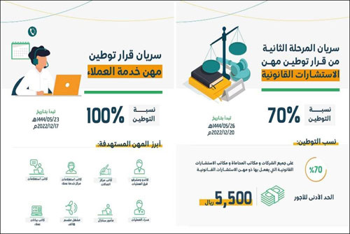 بدء سريان توطين مهن «خدمة العملاء» 