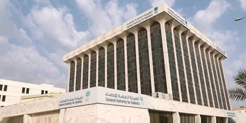 «الإحصاء»: ارتفاع الصادرات السلعية غير البترولية للمملكة خلال أكتوبر بنسبة 4.4 % 