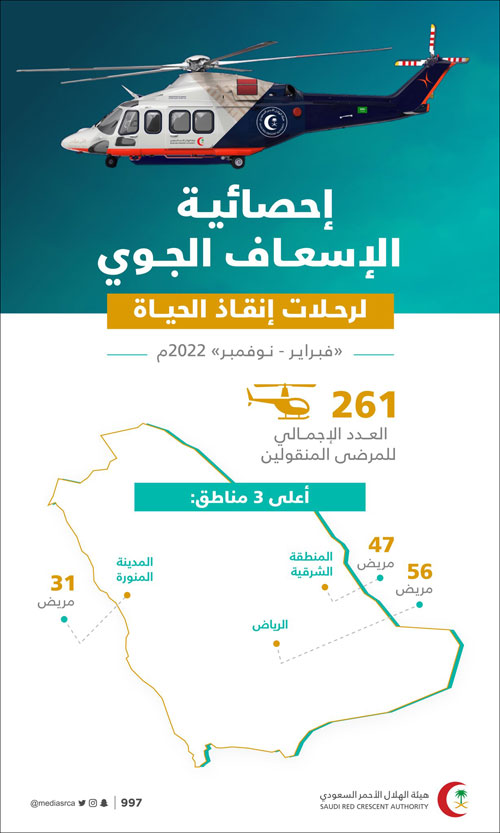 نقل 402 حالة عبر خدمة الإسعاف الجوي 