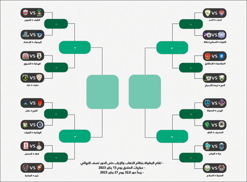 المسابقات تجري قرعة نهائيات بطولة المملكة لأندية الدرجة الرابعة 