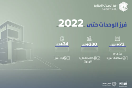 برنامج فرز: أكثر من 73 مليون متر مربع مساحة الوحدات المفرزة 