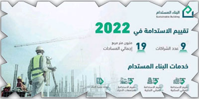 «البناء المستدام»: نمو شراكات «تقييم الاستدامة» 200 % خلال 2022 