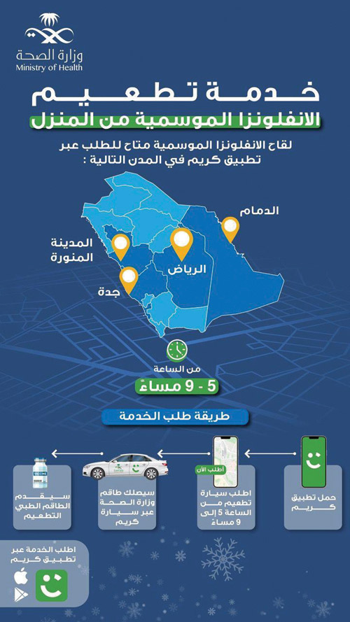 حملة تطعيم الإنفلونزا الموسمية في المنازل 