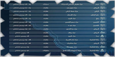 «إنفاذ» يختتم عام 2022 بـ(14) مزادًا من العقارات والمنقولات 