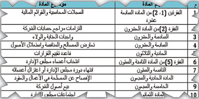 «وزارة التجارة» و«هيئة السوق المالية» توضحان آلية تطبيق نظام الشركات الجديد 