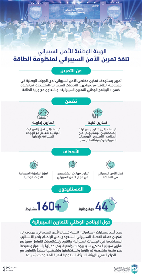 تنفيذ تمرين الأمن السيبراني لمنظومة الطاقة 