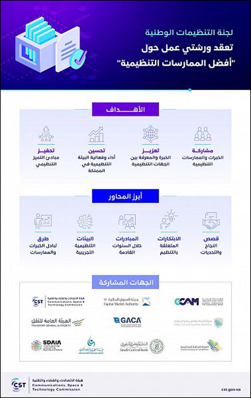 لجنة التنظيمات الوطنية تعقد ورشتي عمل حول «أفضل الممارسات التنظيمية» 