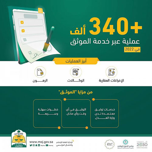 «العدل»: إجراء 340 ألف عملية توثيقية عبر خدمة الموثق 