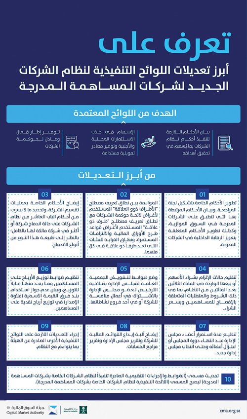 «هيئة السوق المالية» تعتمد اللوائح التنفيذية لنظام الشركات المساهمة الجديد 